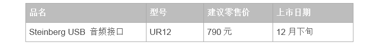 兼容iPad/Mac/PC，实现高品质录音的Steinberg USB音频接口UR12发布