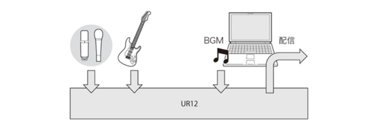 兼容iPad/Mac/PC，实现高品质录音的Steinberg USB音频接口UR12发布