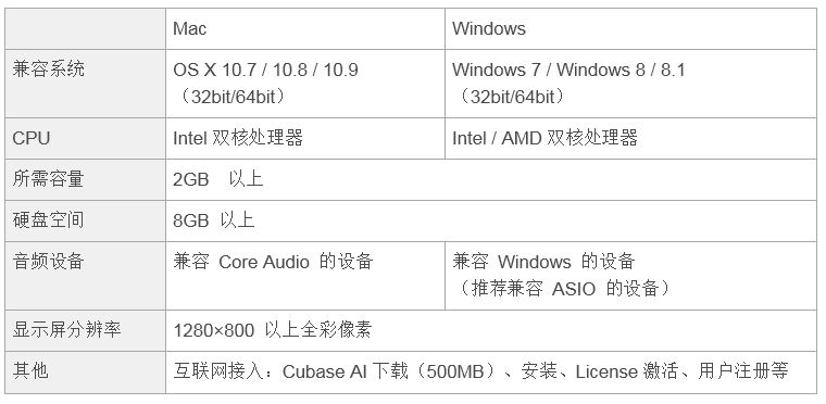 兼容iPad/Mac/PC，实现高品质录音的Steinberg USB音频接口UR12发布