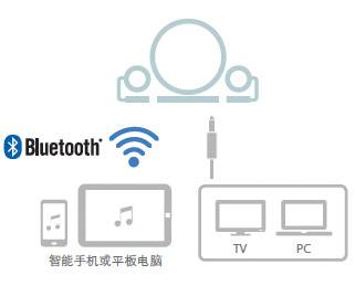 新款上市: NX-B150  2.1声道多媒体蓝牙音响, 音乐点亮您的生活。