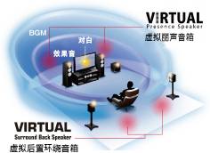 6.更加真实，更加轻便