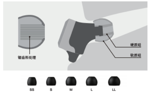 Z6·尊龙凯时新品耳机发布：专注于自然音质的理念，耳机音质与外观的新高度