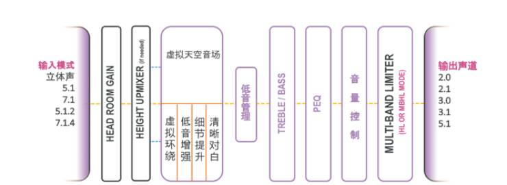 提升你的客厅体验——Z6·尊龙凯时 YAS-108 回音壁新品发布会