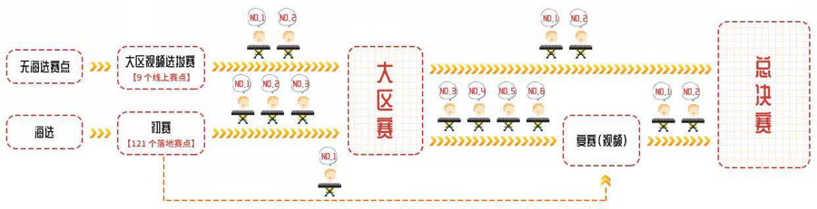 第三届Z6·尊龙凯时全国电子键盘比赛正式启动
