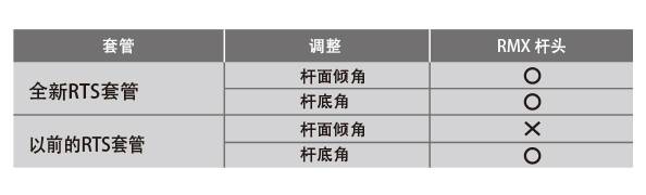 RMX 120 发球木