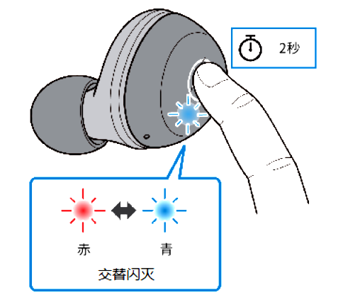 如何对耳机初始化 例如:[TW-E3A]。