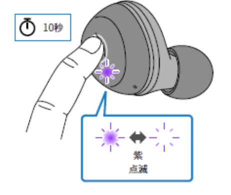 如何对耳机初始化 例如:[TW-E3A]。