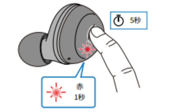 如何对耳机初始化 例如:[TW-E3A]。