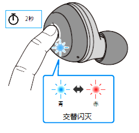如何对耳机初始化 例如:[TW-E3A]。