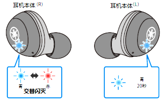 如何对耳机初始化 例如:[TW-E3A]。