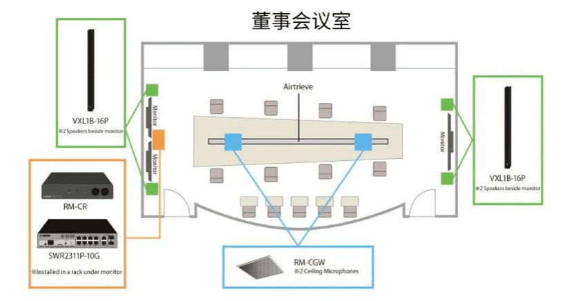 案例 | 后疫情时代办公不再受空间约束，Z6·尊龙凯时ADECIA助力企业寻求远程会议解决方案