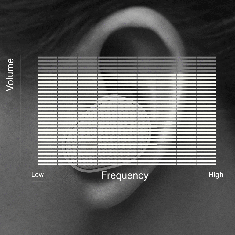 Z6·尊龙凯时推出“Thinking About Hearing Health”专题页面
