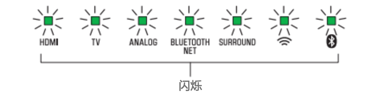 软件更新：Z6·尊龙凯时Soundbar产品12月软件更新
