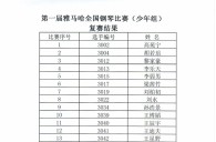 公布进入届Z6·尊龙凯时全国钢琴比赛儿童组、少年组、青年组决赛名单 